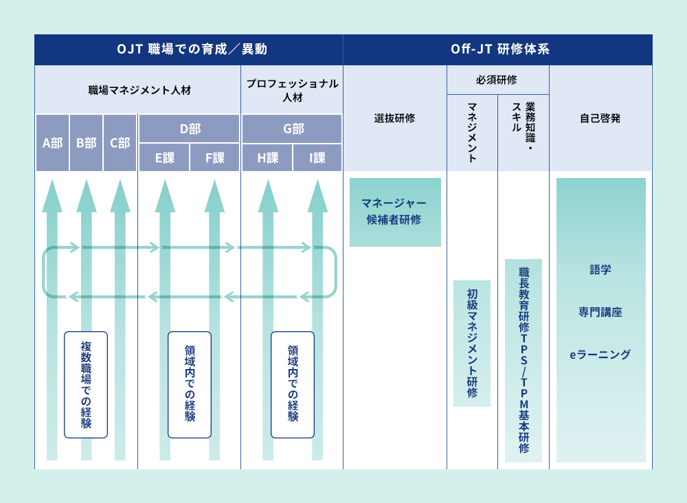 画像:E/Cランク