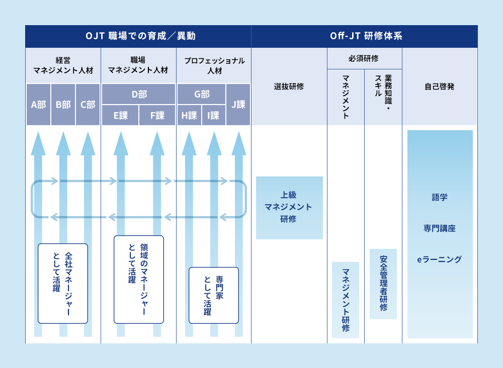 画像:M/Pランク